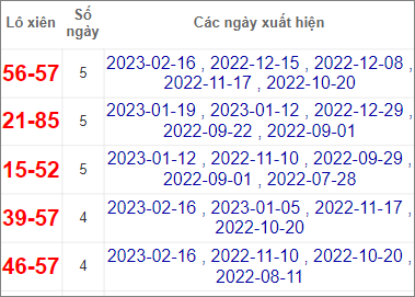 Soi cầu XSMN 23/2/2023, Dự đoán kết quả XSMN ngày 23/2/2023 3 Soi cầu XSMN 23/2/2023, Dự đoán kết quả XSMN ngày 23/2/2023