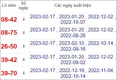 Soi cầu XSMN 24/2/2023, Dự đoán kết quả XSMN siêu chuẩn 3 Soi cầu XSMN 24/2/2023, Dự đoán kết quả XSMN siêu chuẩn