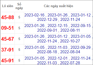 Soi cầu XSMT 23/2/2023, Dự đoán kết quả XSMT đánh là trúng 3 Soi cầu XSMT 23/2/2023, Dự đoán kết quả XSMT đánh là trúng