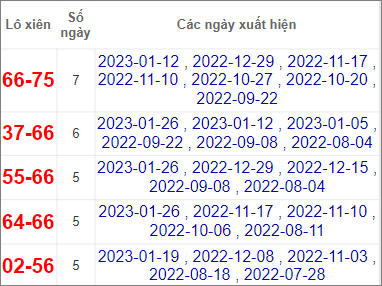 Soi cầu XSMT 23/2/2023, Dự đoán kết quả XSMT đánh là trúng 4 Soi cầu XSMT 23/2/2023, Dự đoán kết quả XSMT đánh là trúng