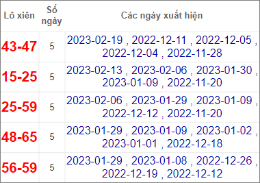 Soi cầu XSMT 26/2/2023, Dự đoán kết quả XSMT chuẩn nhất 4 Soi cầu XSMT 26/2/2023, Dự đoán kết quả XSMT chuẩn nhất