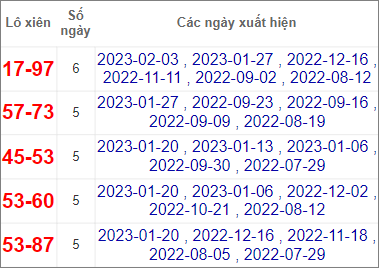 Soi cầu XSMN 24/2/2023, Dự đoán kết quả XSMN siêu chuẩn 4 Soi cầu XSMN 24/2/2023, Dự đoán kết quả XSMN siêu chuẩn