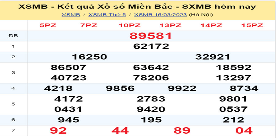 Dự đoán và Soi cầu XSMB 17/3/2023 chốt số XSMB [Nhiều Người Chơi]
