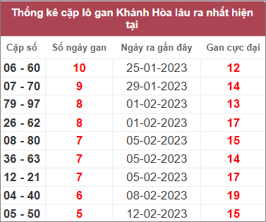 Soi cầu XSMT 5/3/2023, Dự đoán kết quả XSMT chuẩn nhất 3 Soi cầu XSMT 5/3/2023, Dự đoán kết quả XSMT chuẩn nhất