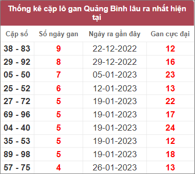 Soi cầu XSMT 2/3/2023, Dự đoán kết quả XSMT đánh là trúng