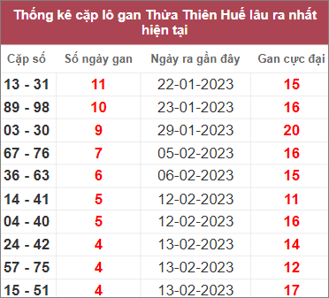 Soi cầu XSMT 5/3/2023, Dự đoán kết quả XSMT chuẩn nhất 4 Soi cầu XSMT 5/3/2023, Dự đoán kết quả XSMT chuẩn nhất