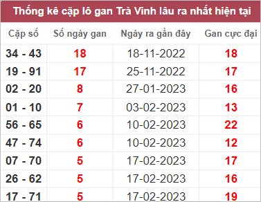 Soi cầu XSMN 31/3/2023, Dự đoán kết quả XSMN siêu chuẩn 4 Soi cầu XSMN 31/3/2023, Dự đoán kết quả XSMN siêu chuẩn