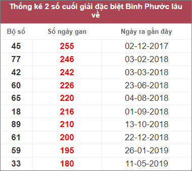 Soi cầu XSMN 11/3/2023, Dự đoán kết quả XSMN đỉnh nhất 4 Soi cầu XSMN 11/3/2023, Dự đoán kết quả XSMN đỉnh nhất