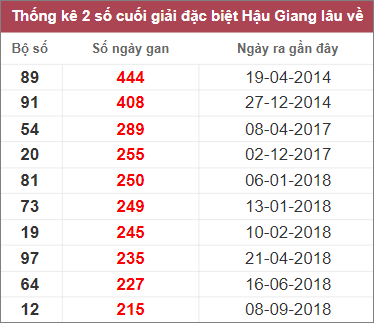 Soi cầu XSMN 11/3/2023, Dự đoán kết quả XSMN đỉnh nhất 5 Soi cầu XSMN 11/3/2023, Dự đoán kết quả XSMN đỉnh nhất