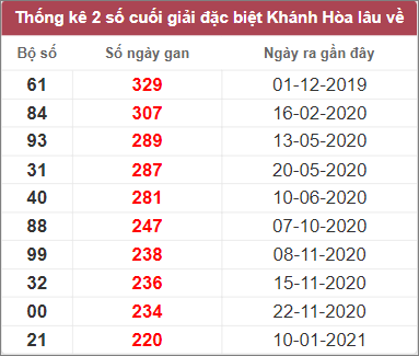 Soi cầu XSMT 8/3/2023, Dự đoán kết quả XSMT siêu trúng nhất 3 Soi cầu XSMT 8/3/2023, Dự đoán kết quả XSMT siêu trúng nhất