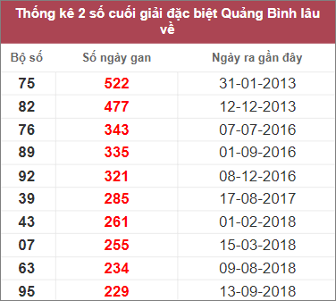 Soi cầu XSMT 9/3/2023, Dự đoán kết quả XSMT đánh là trúng 3 Soi cầu XSMT 9/3/2023, Dự đoán kết quả XSMT đánh là trúng