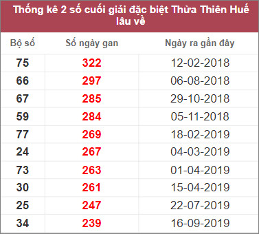 Soi cầu XSMT 12/3/2023, Dự đoán kết quả XSMT chuẩn nhất 4 Soi cầu XSMT 12/3/2023, Dự đoán kết quả XSMT chuẩn nhất