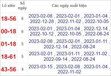 Soi cầu XSMN 22/3/2023, Dự đoán kết quả XSMN ngày 22/3/2023 3 Soi cầu XSMN 22/3/2023, Dự đoán kết quả XSMN ngày 22/3/2023