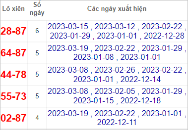 Soi cầu XSMT 22/3/2023, Dự đoán kết quả XSMT siêu trúng nhất 3 Soi cầu XSMT 22/3/2023, Dự đoán kết quả XSMT siêu trúng nhất