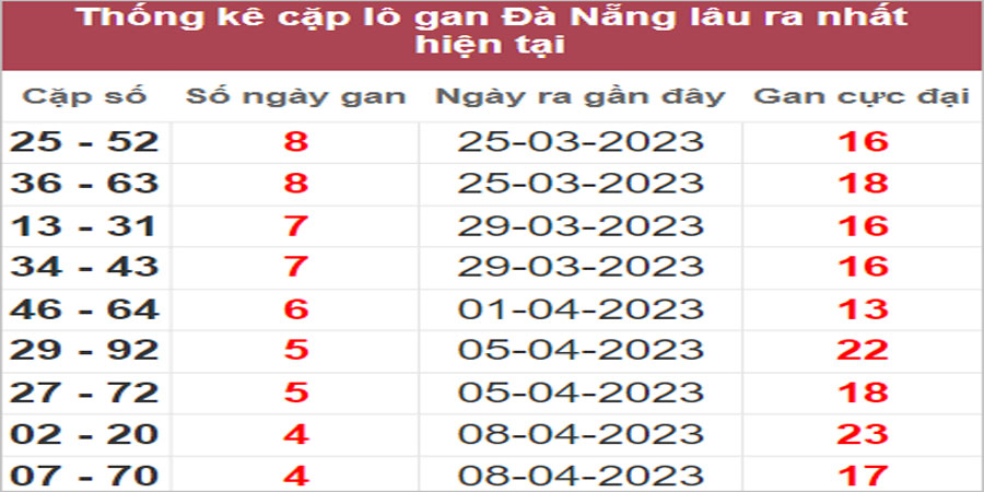 Soi cầu XSMT 26/4/2023, Dự đoán kết quả XSMT siêu trúng nhất