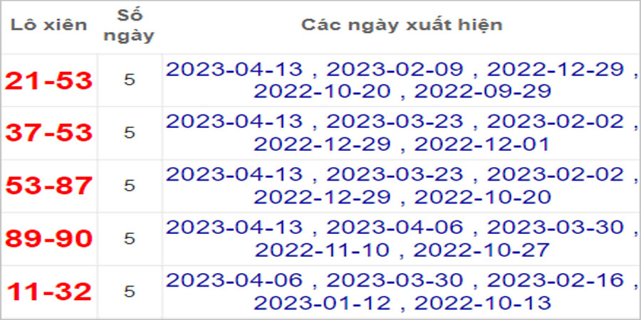 Soi cầu XSMN 20/4/2023, Dự đoán kết quả XSMN ngày 20/4/2023