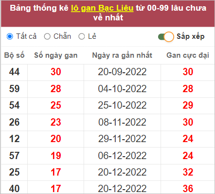 Soi cầu XSMN 25/4/2023, Dự đoán kết quả XSMN ngày 25/4/2023 4 Soi cầu XSMN 25/4/2023