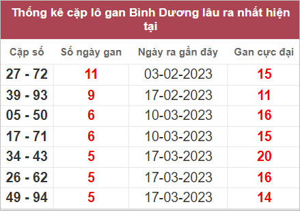 Soi cầu XSMN 28/4/2023, Dự đoán kết quả XSMN siêu chuẩn