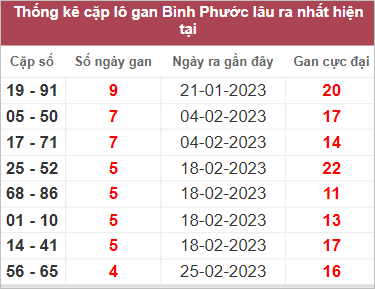 Soi cầu XSMN 1/4/2023, Dự đoán kết quả XSMN đỉnh nhất