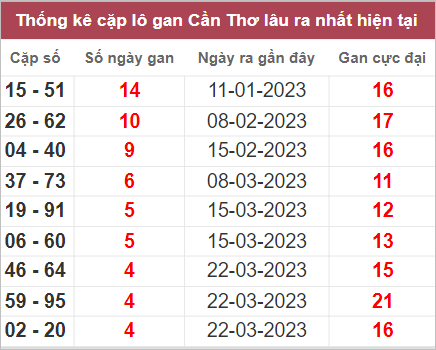 Soi cầu XSMN 26/4/2023, Dự đoán kết quả XSMN ngày 26/4/2023 3 kết quả XSMN ngày 26/4/2023