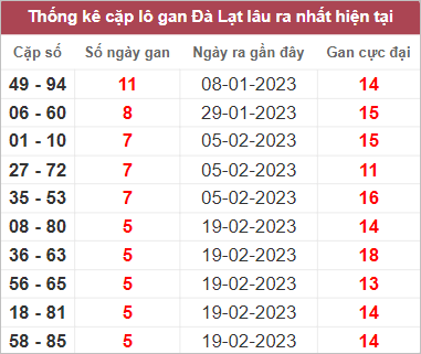 Soi cầu XSMN 2/4/2023, Dự đoán kết quả XSMN ngày 2/4/2023 4 Soi cầu XSMN 2/4/2023, Dự đoán kết quả XSMN ngày 2/4/2023