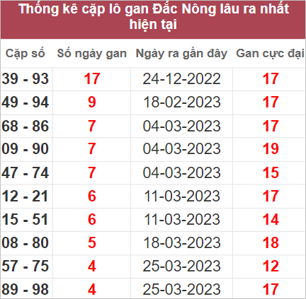 Soi cầu XSMT 29/4/2023, Dự đoán kết quả XSMT chuẩn nhất 4 Soi cầu XSMT 29/4/2023, Dự đoán kết quả XSMT chuẩn nhất