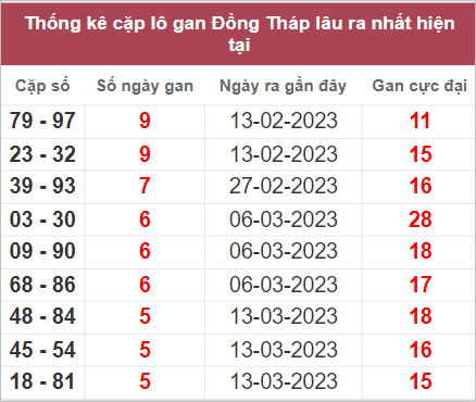 Soi cầu XSMN 24/4/2023, Dự đoán kết quả XSMN ngày 24/4/2023 3 Dự đoán kết quả XSMN ngày 24/4/2023