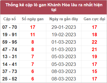 Soi cầu XSMT 2/4/3/2023, Dự đoán kết quả XSMT chuẩn nhất
