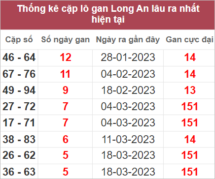 Soi cầu XSMN 29/4/2023, Dự đoán kết quả XSMN đỉnh nhất