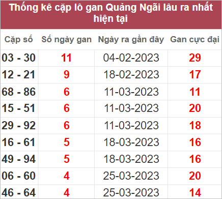 Soi cầu XSMT 29/4/2023, Dự đoán kết quả XSMT chuẩn nhất 3 Soi cầu XSMT 29/4/2023, Dự đoán kết quả XSMT chuẩn nhất