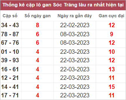 Soi cầu XSMN 26/4/2023, Dự đoán kết quả XSMN ngày 26/4/2023 4 Soi cầu XSMN 26/4/2023