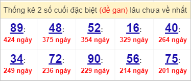 Soi cầu XSMN 4/4/2023, Dự đoán kết quả XSMN ngày 4/4/2023 4 Soi cầu XSMN 4/4/2023, Dự đoán kết quả XSMN ngày 4/4/2023