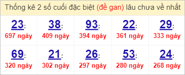 Soi cầu XSMN 5/4/2023, Dự đoán kết quả XSMN ngày 5/4/2023 3 Soi cầu XSMN 5/4/2023, Dự đoán kết quả XSMN ngày 5/4/2023