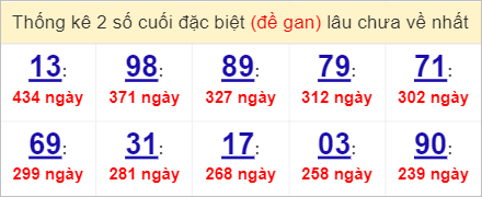 Soi cầu XSMT 7/4/2023, Dự đoán kết quả XSMT chuẩn nhất 3 Soi cầu XSMT 7/4/2023, Dự đoán kết quả XSMT chuẩn nhất