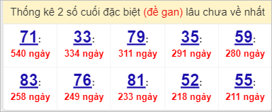 Soi cầu XSMT 3/4/2023, Dự đoán kết quả XSMT tỷ lệ trúng cao 2 Soi cầu XSMT 3/4/2023, Dự đoán kết quả XSMT tỷ lệ trúng cao