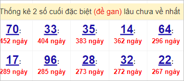 Soi cầu XSMT 6/4/2023, Dự đoán kết quả XSMT đánh là trúng 4 Soi cầu XSMT 6/4/2023, Dự đoán kết quả XSMT đánh là trúng