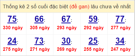 Soi cầu XSMT 9/4/2023, Dự đoán kết quả XSMT chuẩn nhất