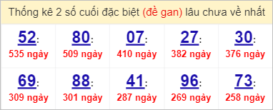 Soi cầu XSMN 4/4/2023, Dự đoán kết quả XSMN ngày 4/4/2023 3 Soi cầu XSMN 4/4/2023, Dự đoán kết quả XSMN ngày 4/4/2023