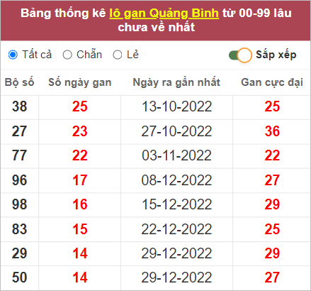 Soi cầu XSMT 13/4/2023, Dự đoán kết quả XSMT đánh là trúng 3 Soi cầu XSMT 13/4/2023, Dự đoán kết quả XSMT đánh là trúng