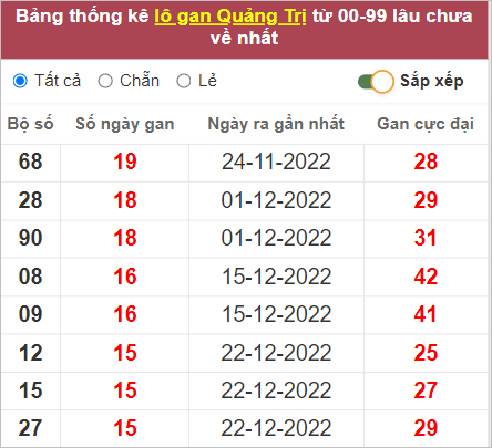 Soi cầu XSMT 13/4/2023, Dự đoán kết quả XSMT đánh là trúng 4 Soi cầu XSMT 13/4/2023, Dự đoán kết quả XSMT đánh là trúng