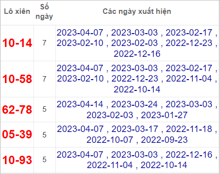Soi cầu XSMT 21/4/2023, Dự đoán kết quả XSMT chuẩn nhất 3 Soi cầu XSMT 21/4/2023, Dự đoán kết quả XSMT chuẩn nhất