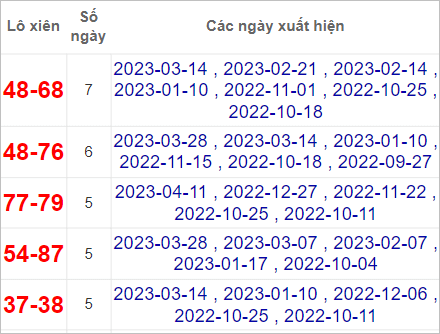 kết quả XSMN
