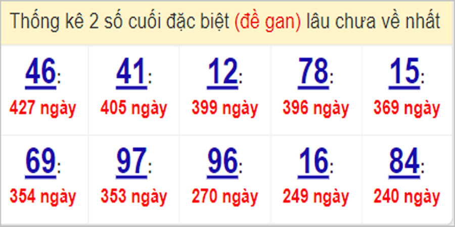 Soi cầu XSMN 30/5/2023, Dự đoán kết quả XSMN ngày 30/5/2023