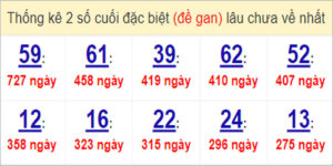 Soi cầu XSMN 31/5/2023, Dự đoán kết quả XSMN ngày 31/5/2023