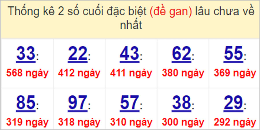Soi cầu XSMT 5/5/2023, Dự đoán kết quả XSMT chuẩn nhất