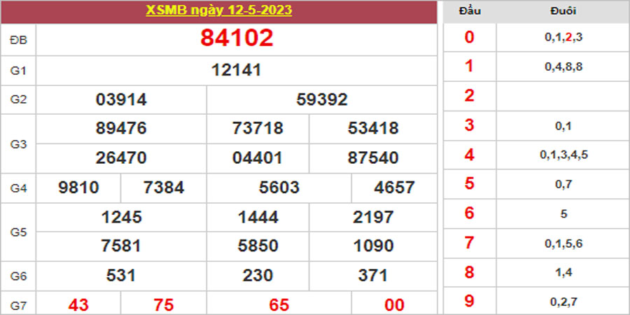 Dự đoán và Soi cầu XSMB 13/5/2023 chốt số XSMB [Trúng Chắc]