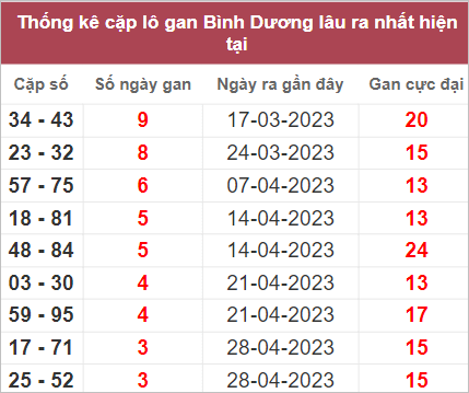 Soi cầu XSMN 26/5/2023, Dự đo&aacute;n kết quả XSMN si&ecirc;u chuẩn