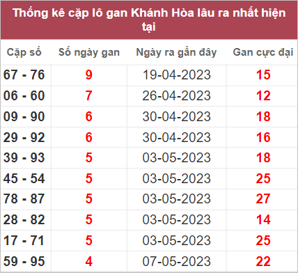 Soi cầu XSMT 24/5/2023, Dự đoán kết quả XSMT siêu trúng nhất 3 Dự đoán kết quả XSMT siêu trúng nhất