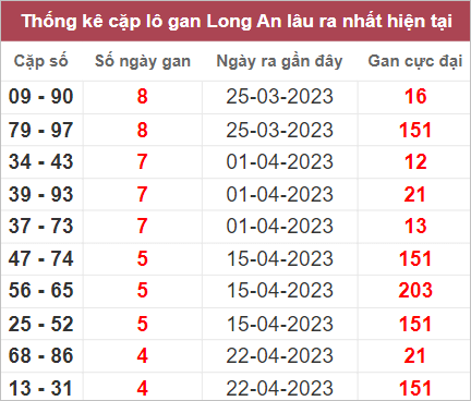 Soi cầu XSMN 27/5/2023, Dự đoán kết quả XSMN đỉnh nhất 3 Soi cầu XSMN 27/5/2023, Dự đoán kết quả XSMN đỉnh nhất