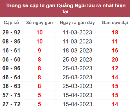 Soi cầu XSMT 27/5/2023, Dự đo&aacute;n kết quả XSMT chuẩn nhất